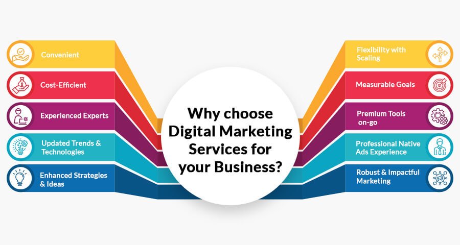 digital-marketing-for-business-info
