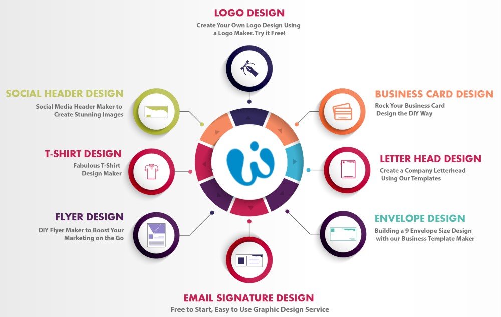graphic-designing-services-in-Lahore-Pakistan